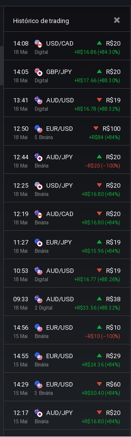 Resultado membro Primezys