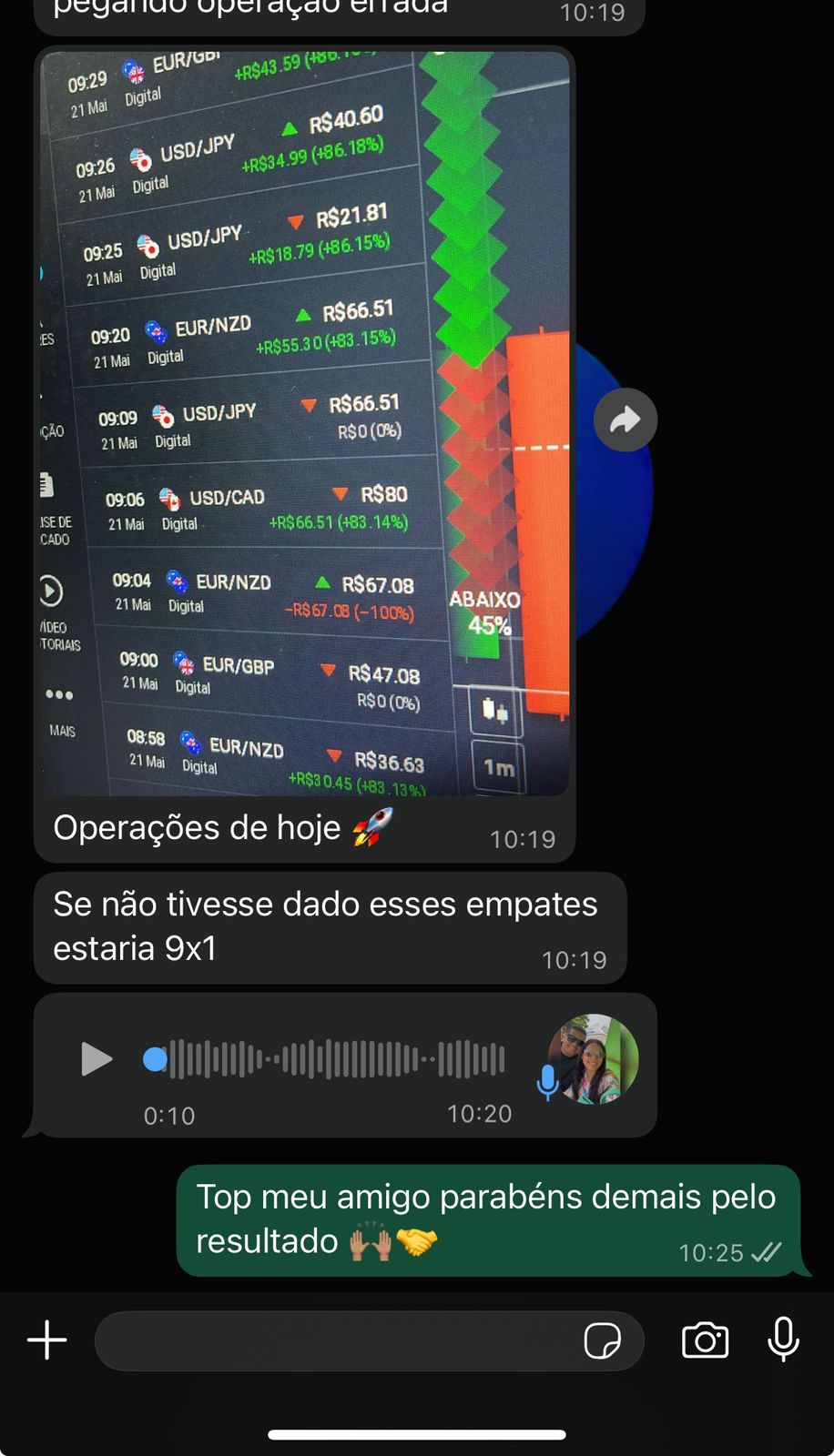 Resultado membro Primezys