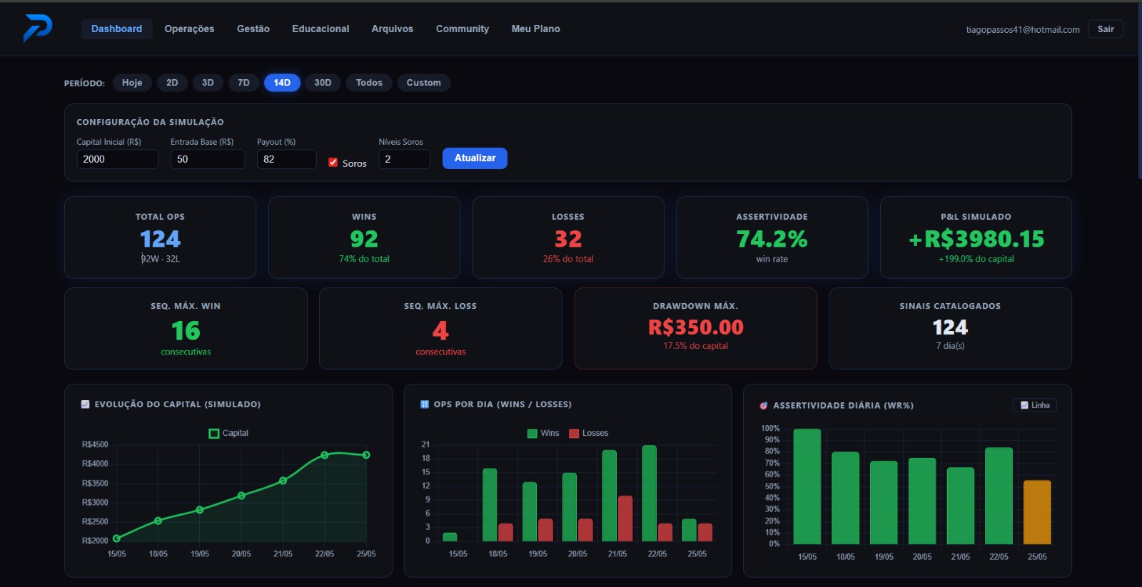 Primezys Hub — Dashboard