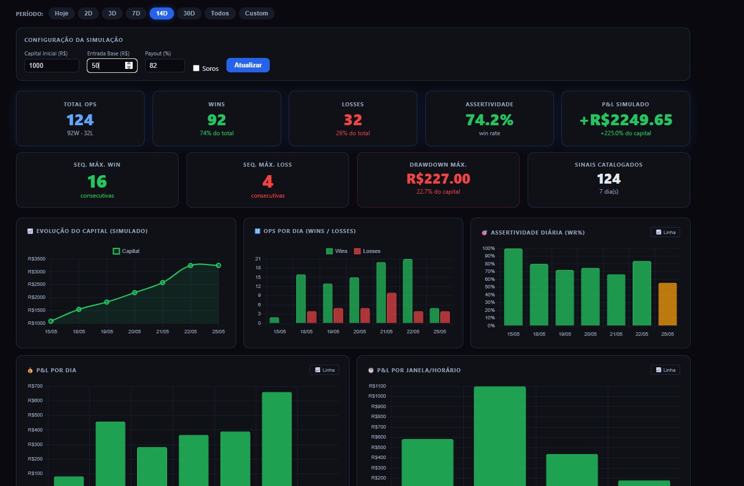 Primezys Hub — Dashboard